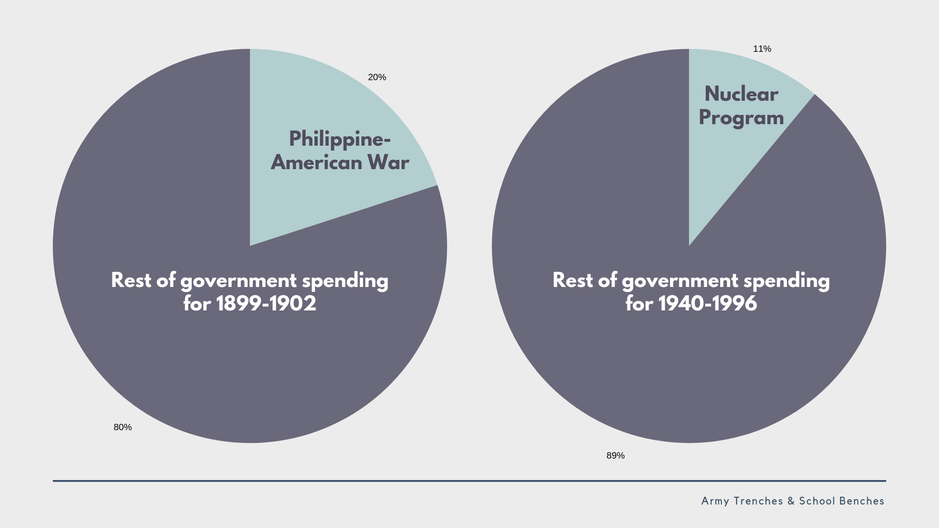 spending-comparison-philippine-american-war