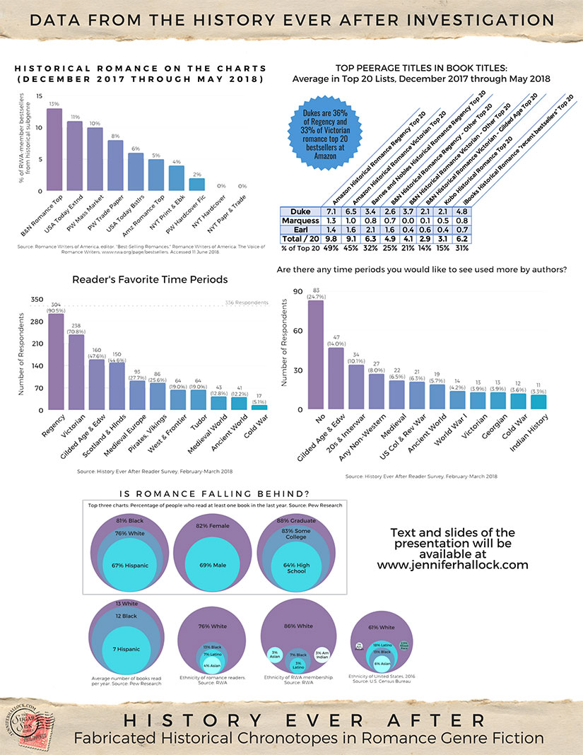 history-ever-after-historical-romance-chronotope