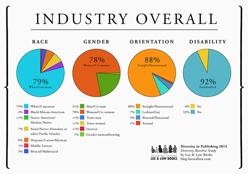industry-diversity-publishing-lee-low