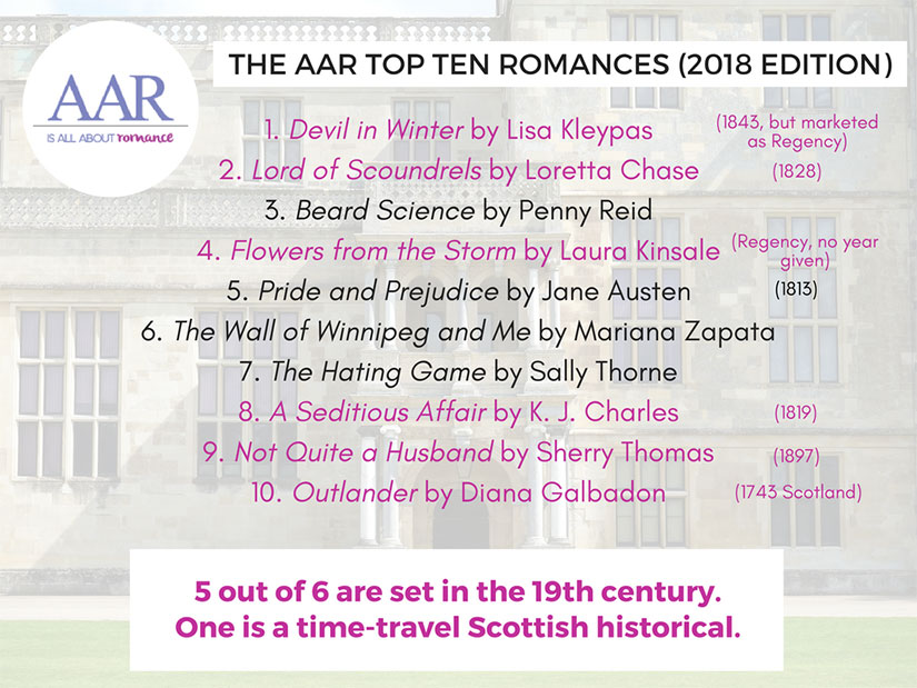 AAR-top-ten-romance-poll-historical