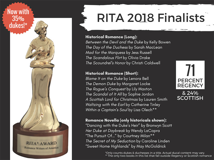 RITA-2018-duke-regency-chronotope