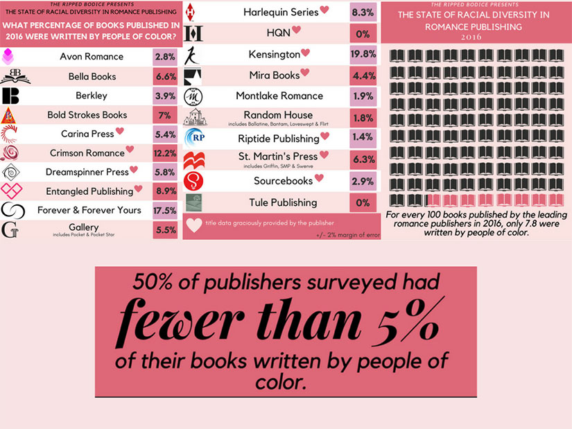 Ripped-Bodice-Diversity-Report-2016