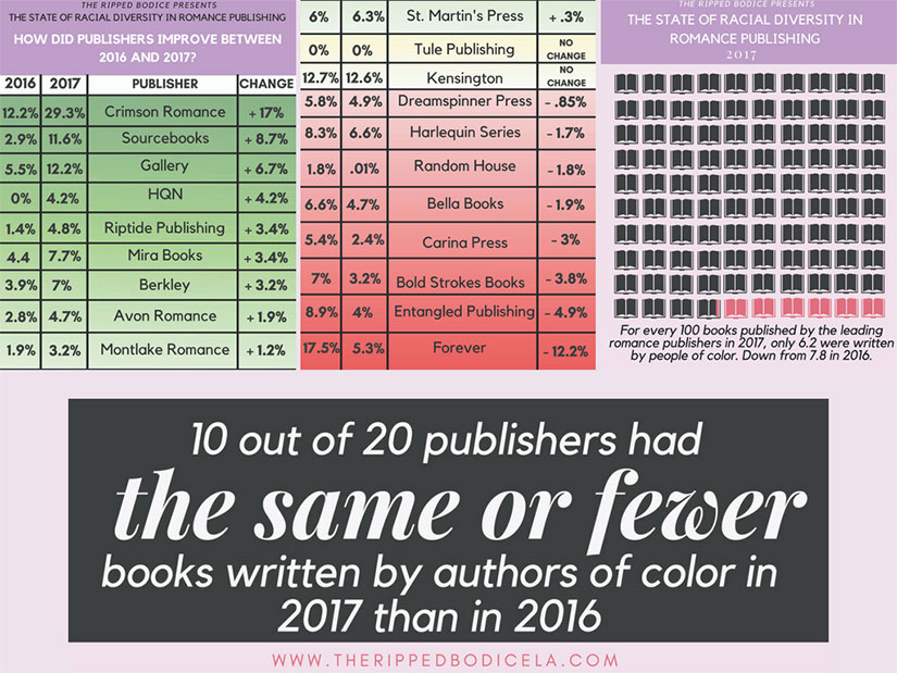 Ripped-Bodice-Diversity-Report-2017