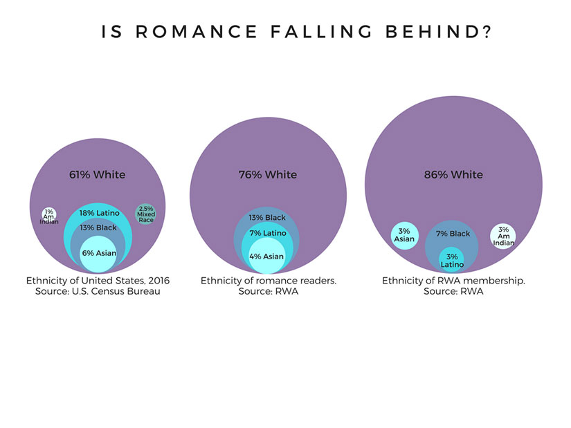 readership-compared-ethnicity-population