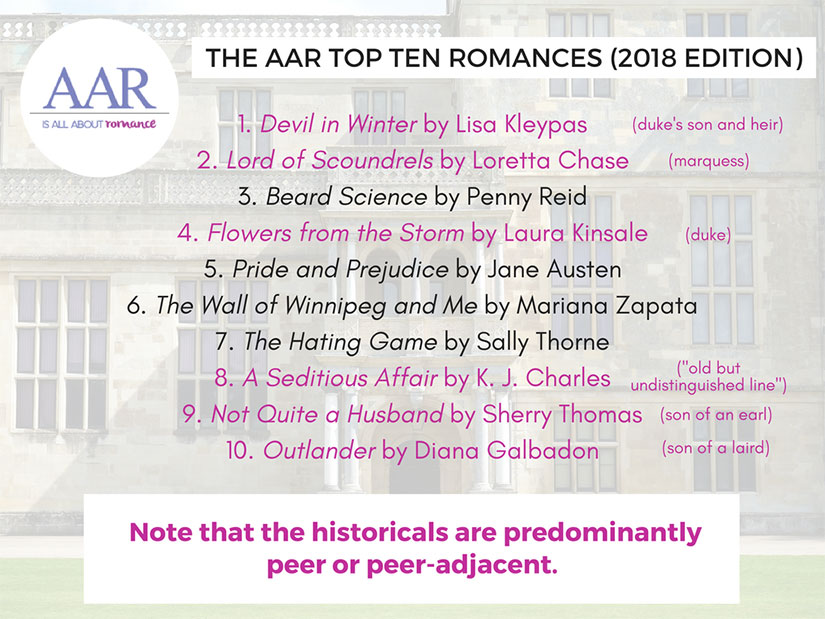 AAR-top-ten-romance-peerage