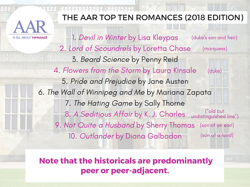 AAR-top-ten-romance-peerage