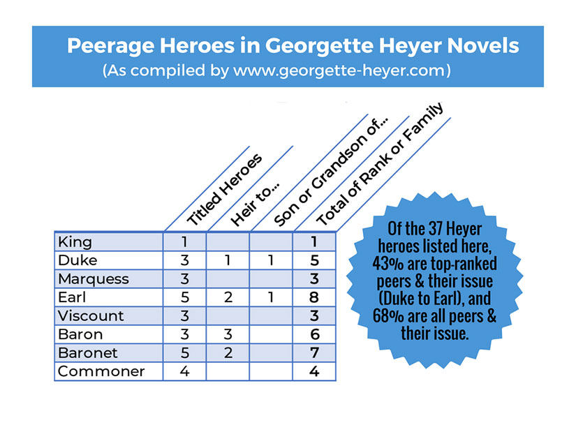 Georgette-Heyer-peerage-heros