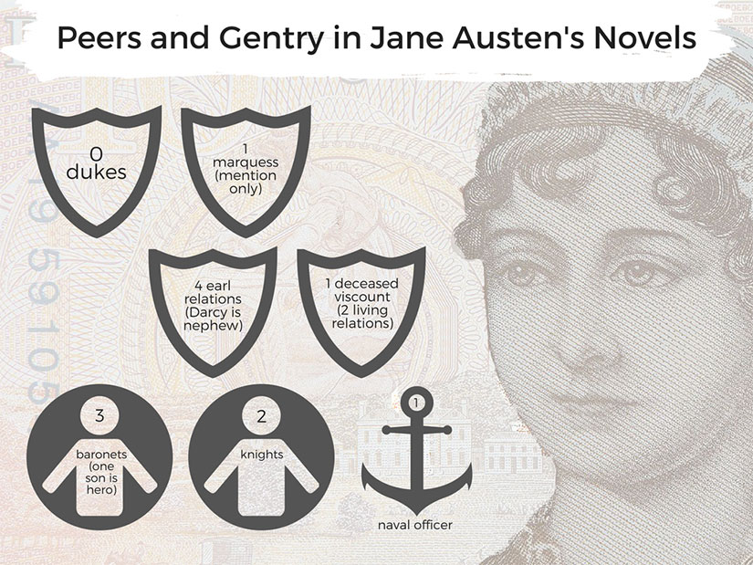 jane-austen-non-peerage-historical-chronotope