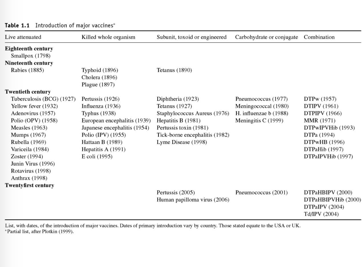 history-major-vaccines