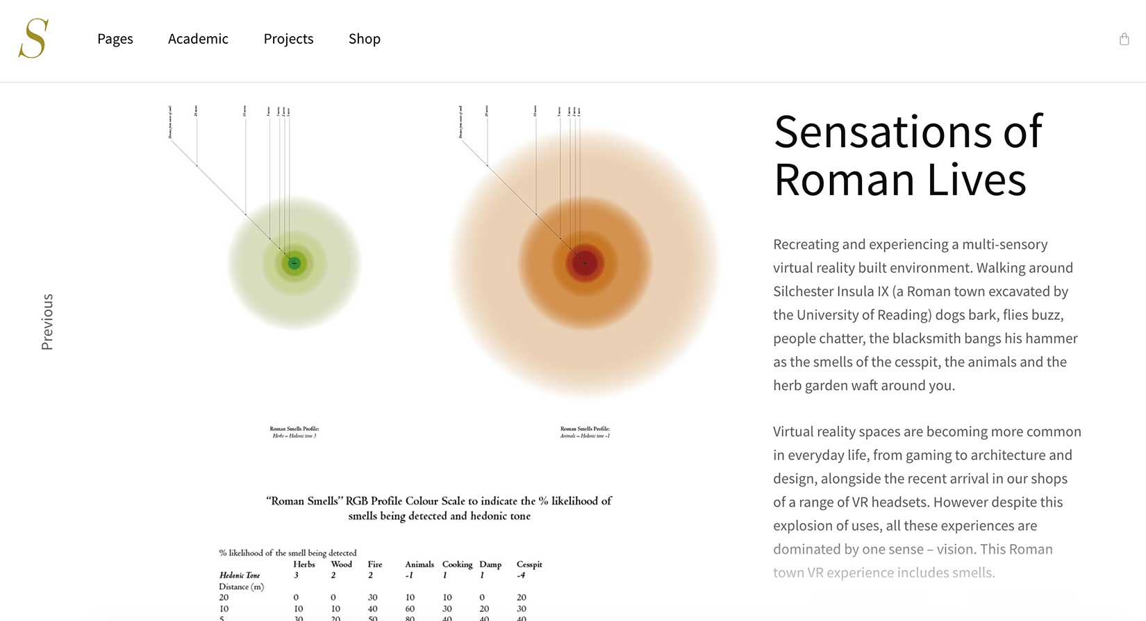 kate-mclean-sensory-maps